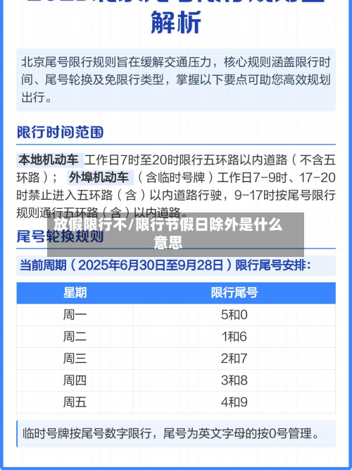 放假限行不/限行节假日除外是什么意思-第2张图片