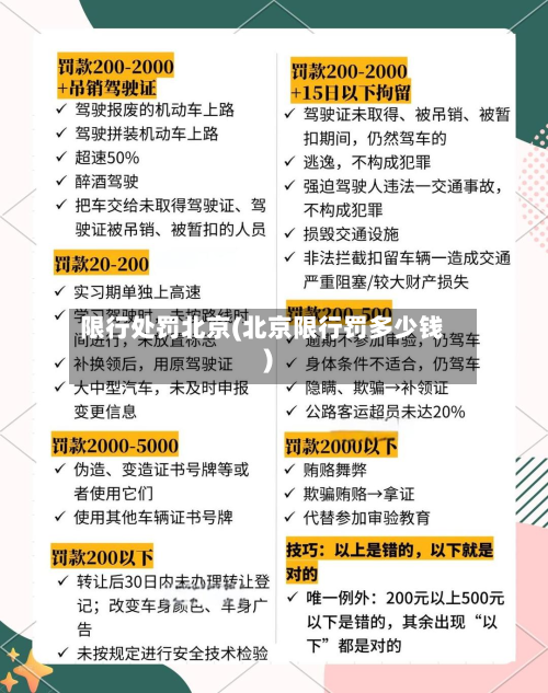 限行处罚北京(北京限行罚多少钱)