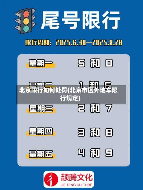 北京限行如何处罚(北京市区外地车限行规定)