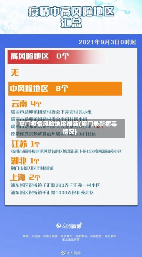 夏门疫情风险地区最新(厦门最新病毒情况)