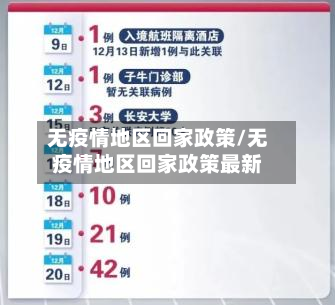 无疫情地区回家政策/无疫情地区回家政策最新-第2张图片