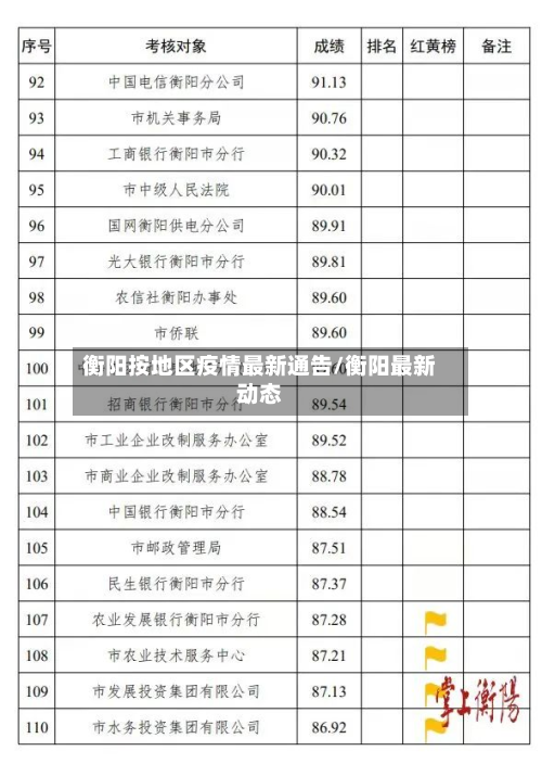 衡阳按地区疫情最新通告/衡阳最新动态-第2张图片
