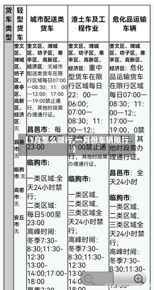 【1月怎么限行,一月份车辆限行】