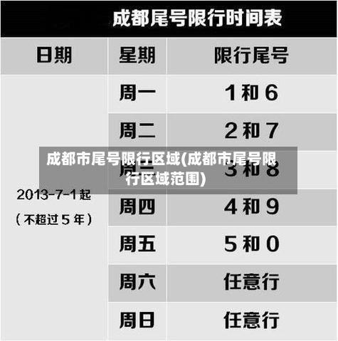 成都市尾号限行区域(成都市尾号限行区域范围)