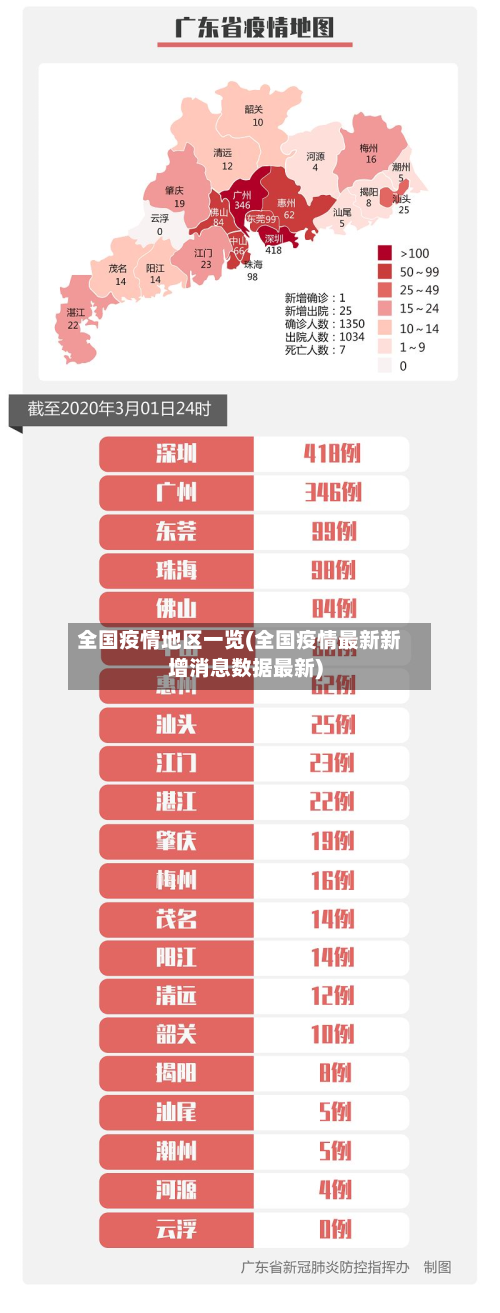 全国疫情地区一览(全国疫情最新新增消息数据最新)-第3张图片
