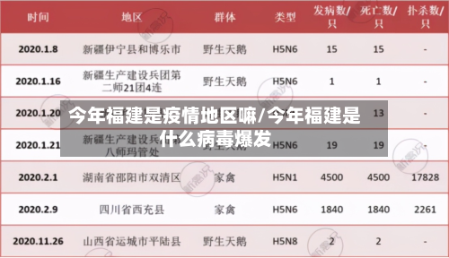 今年福建是疫情地区嘛/今年福建是什么病毒爆发-第3张图片