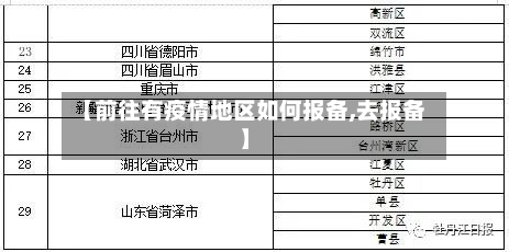 【前往有疫情地区如何报备,去报备】