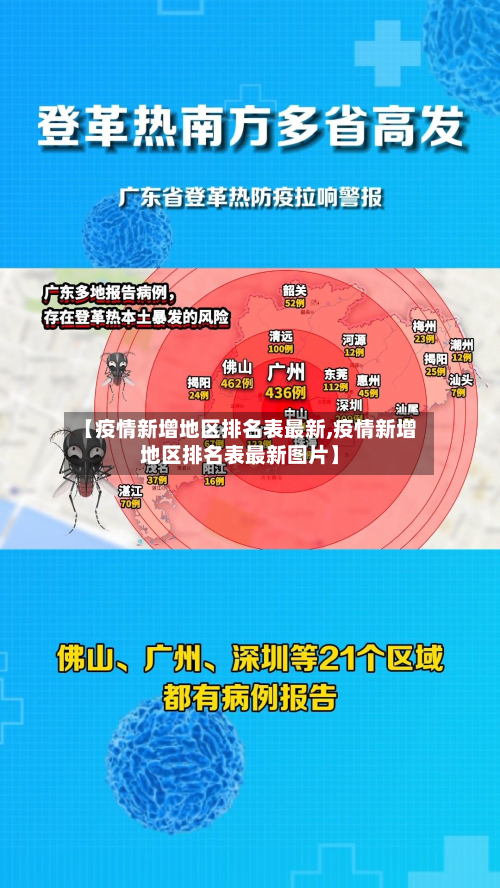 【疫情新增地区排名表最新,疫情新增地区排名表最新图片】-第2张图片