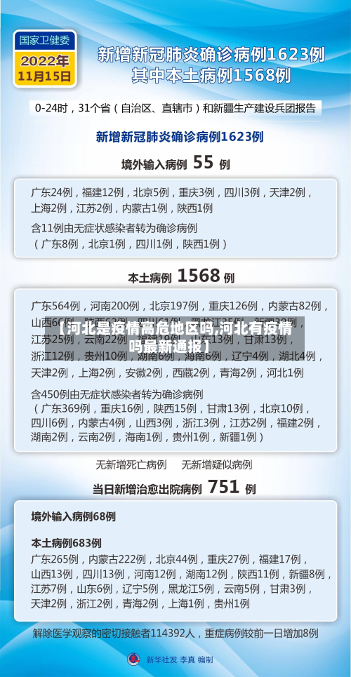 【河北是疫情高危地区吗,河北有疫情吗最新通报】-第2张图片