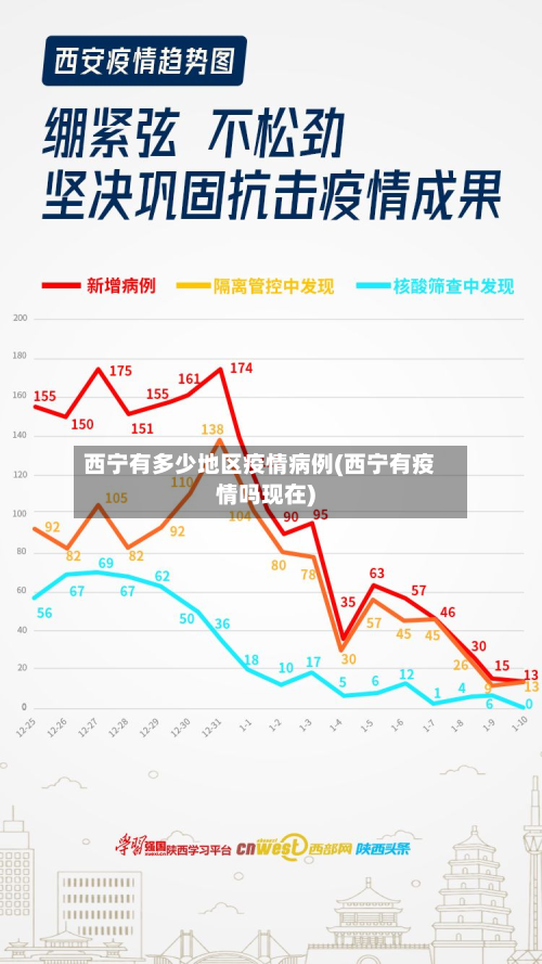 西宁有多少地区疫情病例(西宁有疫情吗现在)-第2张图片