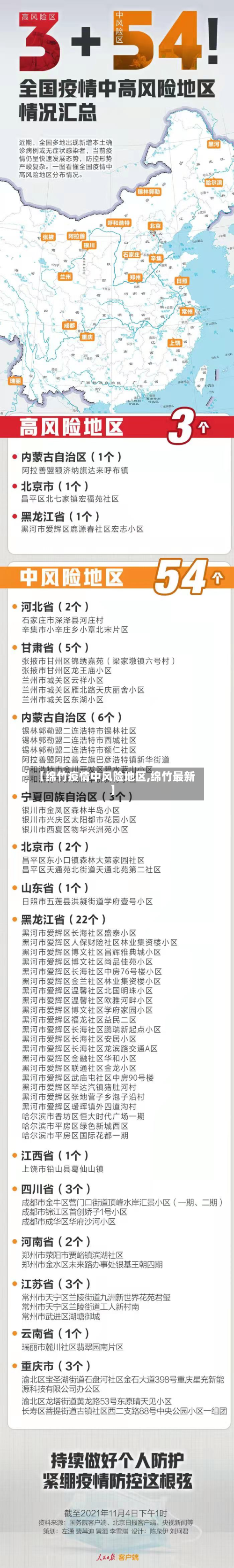 【绵竹疫情中风险地区,绵竹最新】-第3张图片