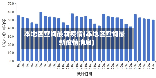 本地区查询最新疫情(本地区查询最新疫情消息)