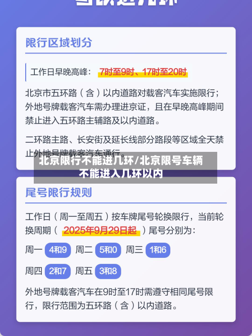 北京限行不能进几环/北京限号车辆不能进入几环以内