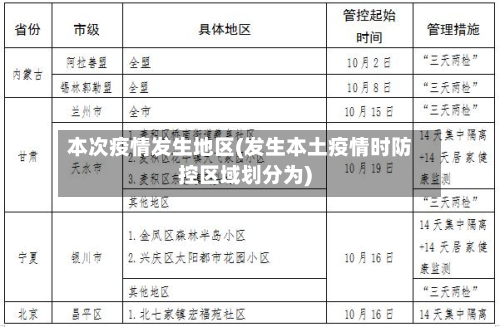 本次疫情发生地区(发生本土疫情时防控区域划分为)-第3张图片