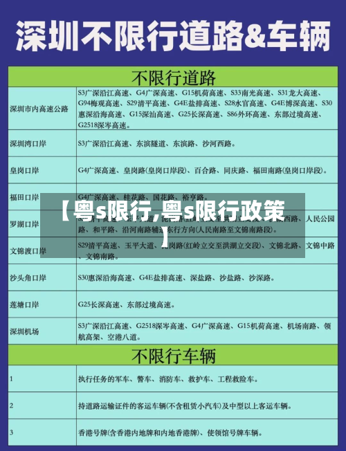 【粤s限行,粤s限行政策】