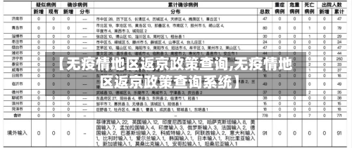 【无疫情地区返京政策查询,无疫情地区返京政策查询系统】-第3张图片