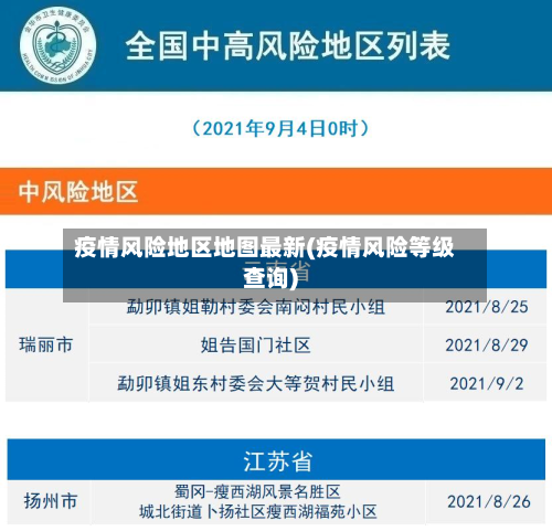 疫情风险地区地图最新(疫情风险等级查询)