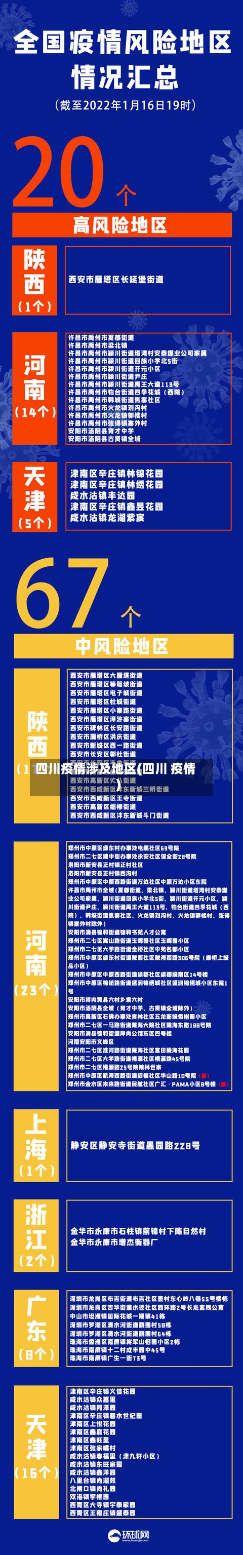 四川疫情涉及地区(四川 疫情)-第2张图片