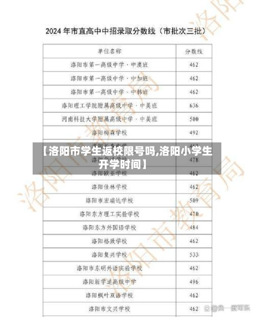 【洛阳市学生返校限号吗,洛阳小学生开学时间】