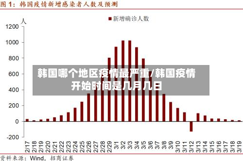 韩国哪个地区疫情最严重/韩国疫情开始时间是几月几日-第3张图片
