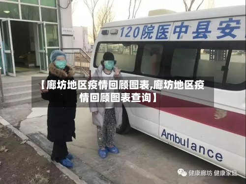 【廊坊地区疫情回顾图表,廊坊地区疫情回顾图表查询】