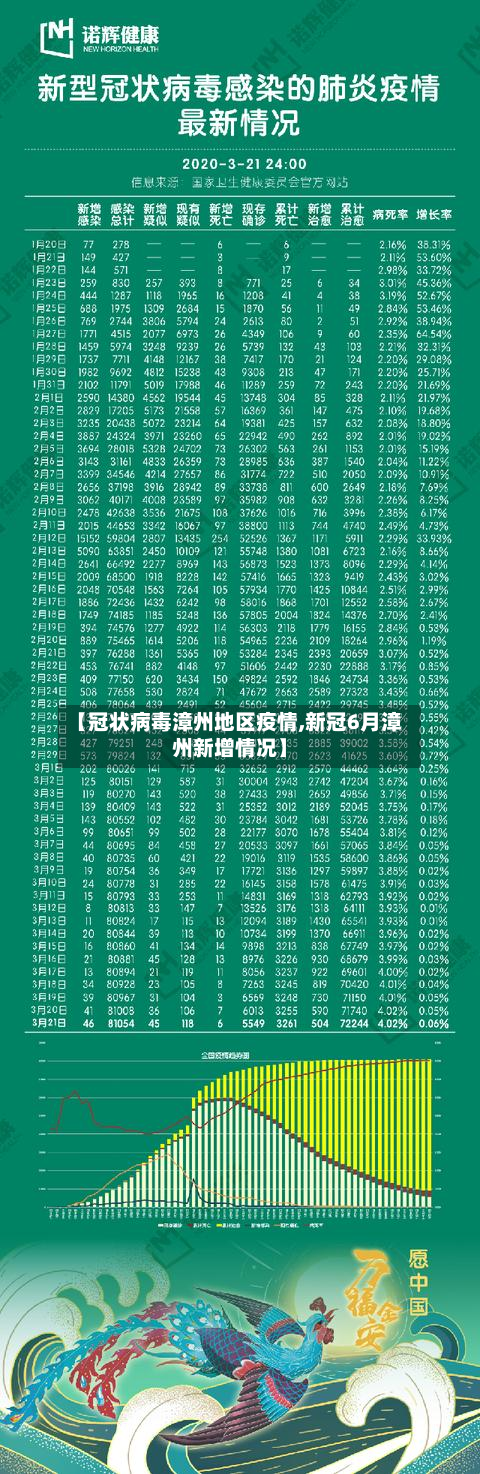 【冠状病毒漳州地区疫情,新冠6月漳州新增情况】-第3张图片