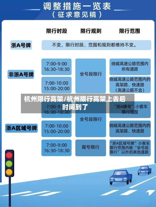 杭州限行高架/杭州限行高架上去后时间到了