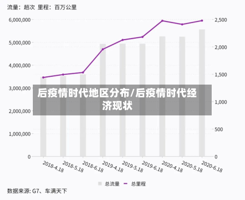 后疫情时代地区分布/后疫情时代经济现状