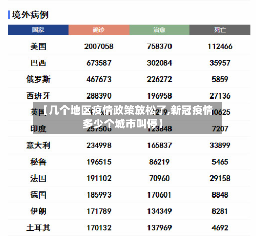 【几个地区疫情政策放松了,新冠疫情多少个城市叫停】-第2张图片