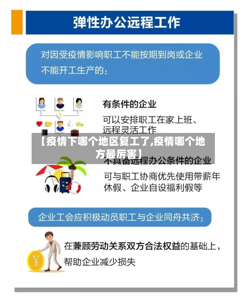 【疫情下哪个地区复工了,疫情哪个地方最厉害】-第2张图片