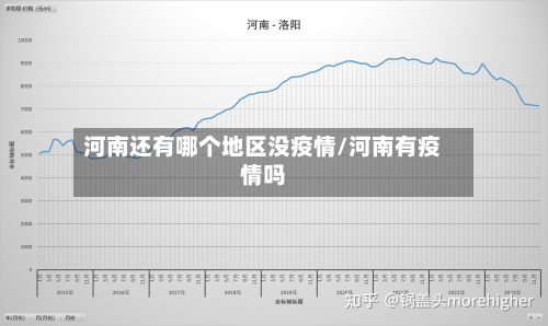 河南还有哪个地区没疫情/河南有疫情吗-第2张图片