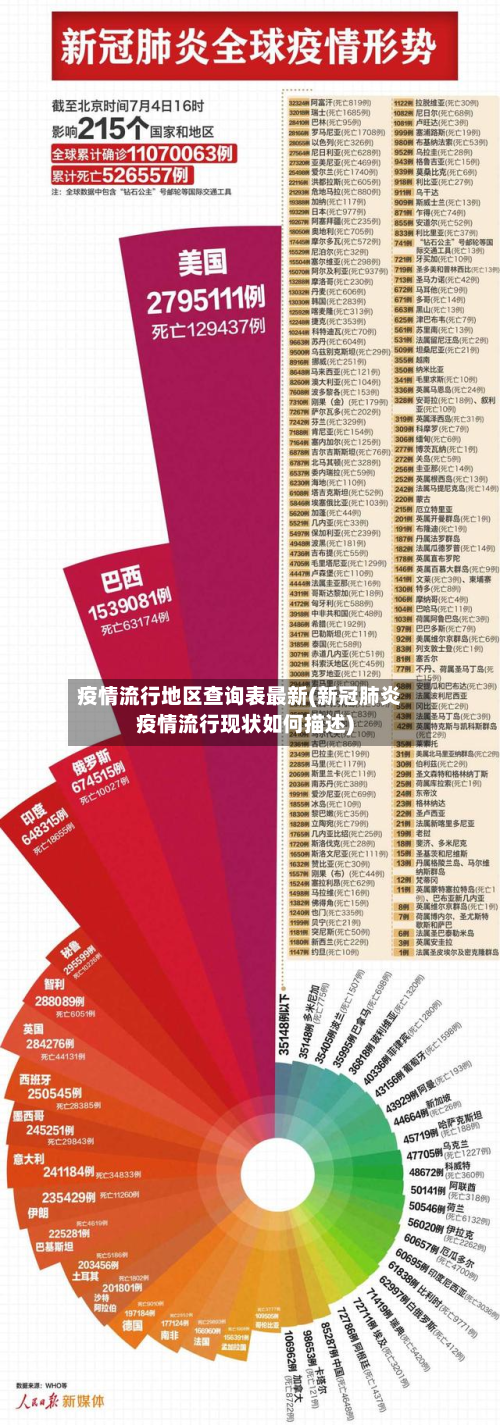 疫情流行地区查询表最新(新冠肺炎疫情流行现状如何描述)-第2张图片