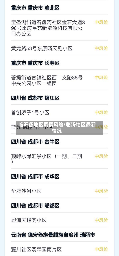 临沂各地区疫情风险/临沂地区最新情况-第2张图片