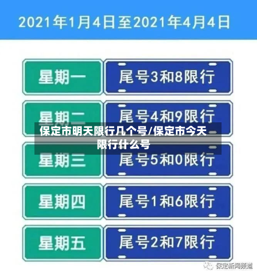 保定市明天限行几个号/保定市今天限行什么号