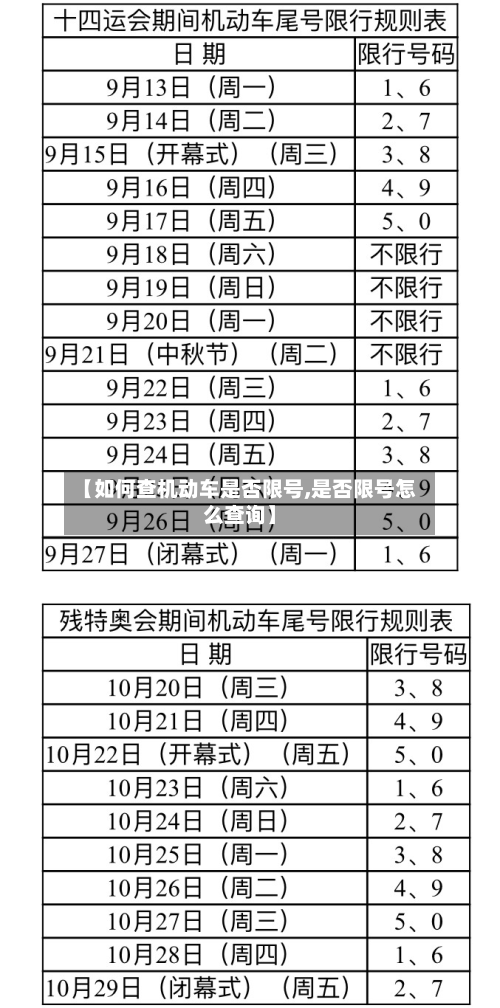 【如何查机动车是否限号,是否限号怎么查询】-第2张图片