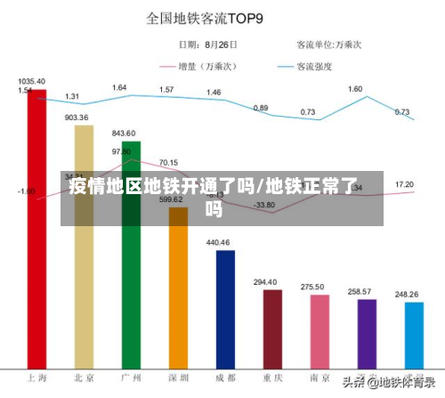 疫情地区地铁开通了吗/地铁正常了吗-第2张图片