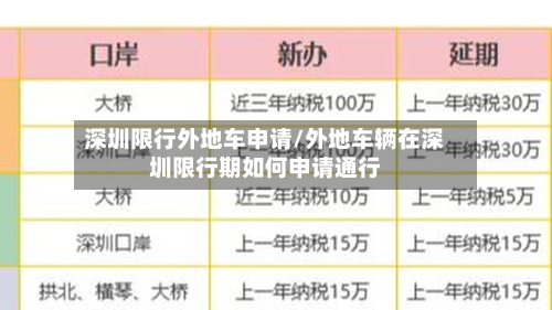 深圳限行外地车申请/外地车辆在深圳限行期如何申请通行