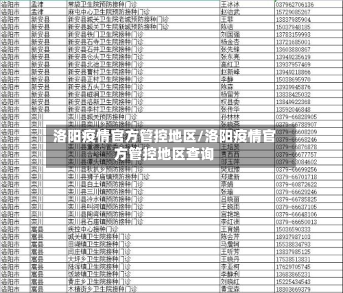 洛阳疫情官方管控地区/洛阳疫情官方管控地区查询