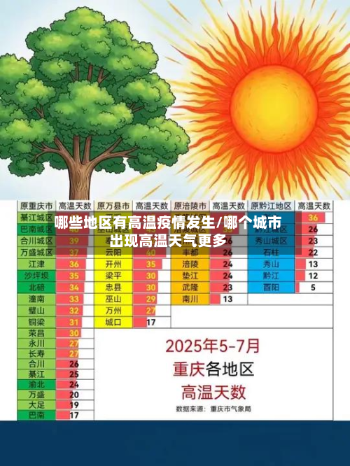 哪些地区有高温疫情发生/哪个城市出现高温天气更多-第2张图片