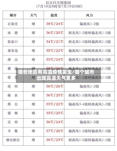 哪些地区有高温疫情发生/哪个城市出现高温天气更多