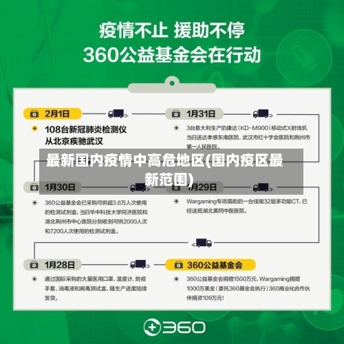 最新国内疫情中高危地区(国内疫区最新范围)-第2张图片