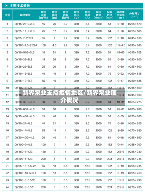 新界泵业支持疫情地区/新界泵业简介概况