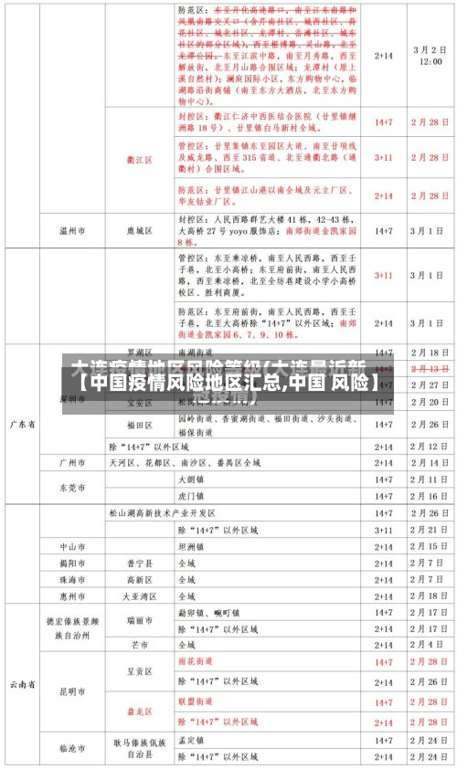 【中国疫情风险地区汇总,中国 风险】