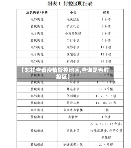 【怎样查看疫情管控地区,查询是否封控区】-第2张图片
