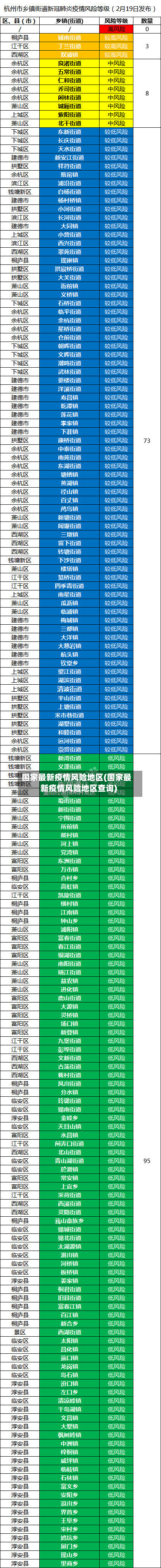 国家最新疫情风险地区(国家最新疫情风险地区查询)