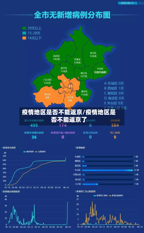 疫情地区是否不能返京/疫情地区是否不能返京了-第2张图片