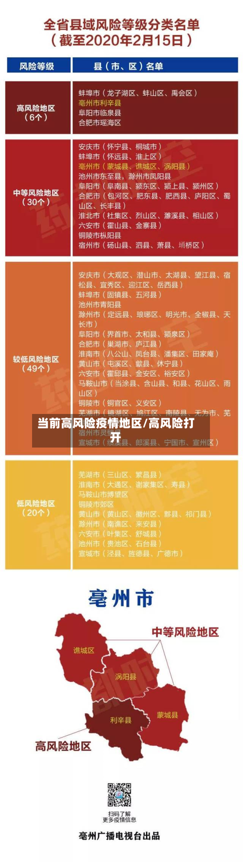 当前高风险疫情地区/高风险打开