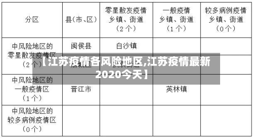 【江苏疫情各风险地区,江苏疫情最新2020今天】-第3张图片