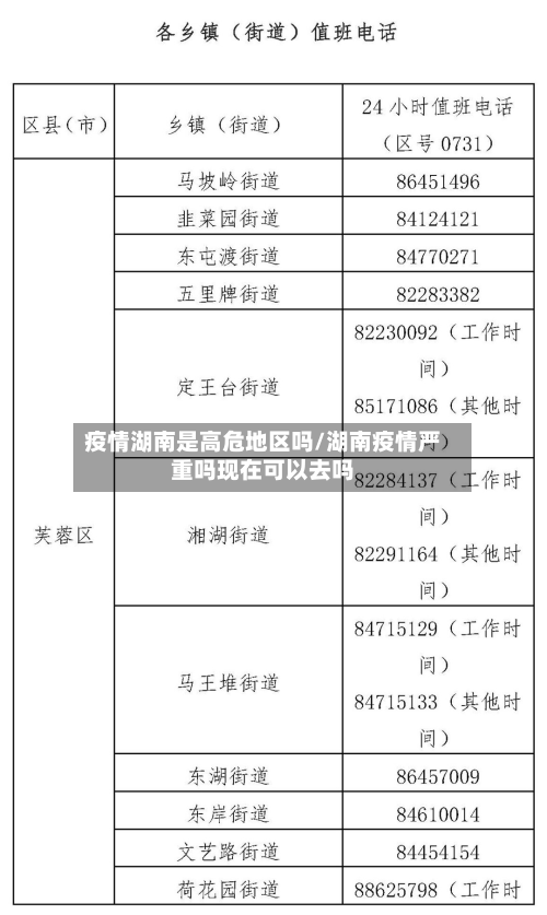 疫情湖南是高危地区吗/湖南疫情严重吗现在可以去吗-第2张图片