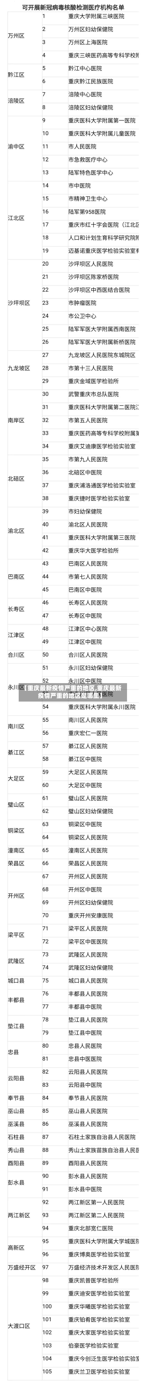 【重庆最新疫情严重的地区,重庆最新疫情严重的地区是哪里】